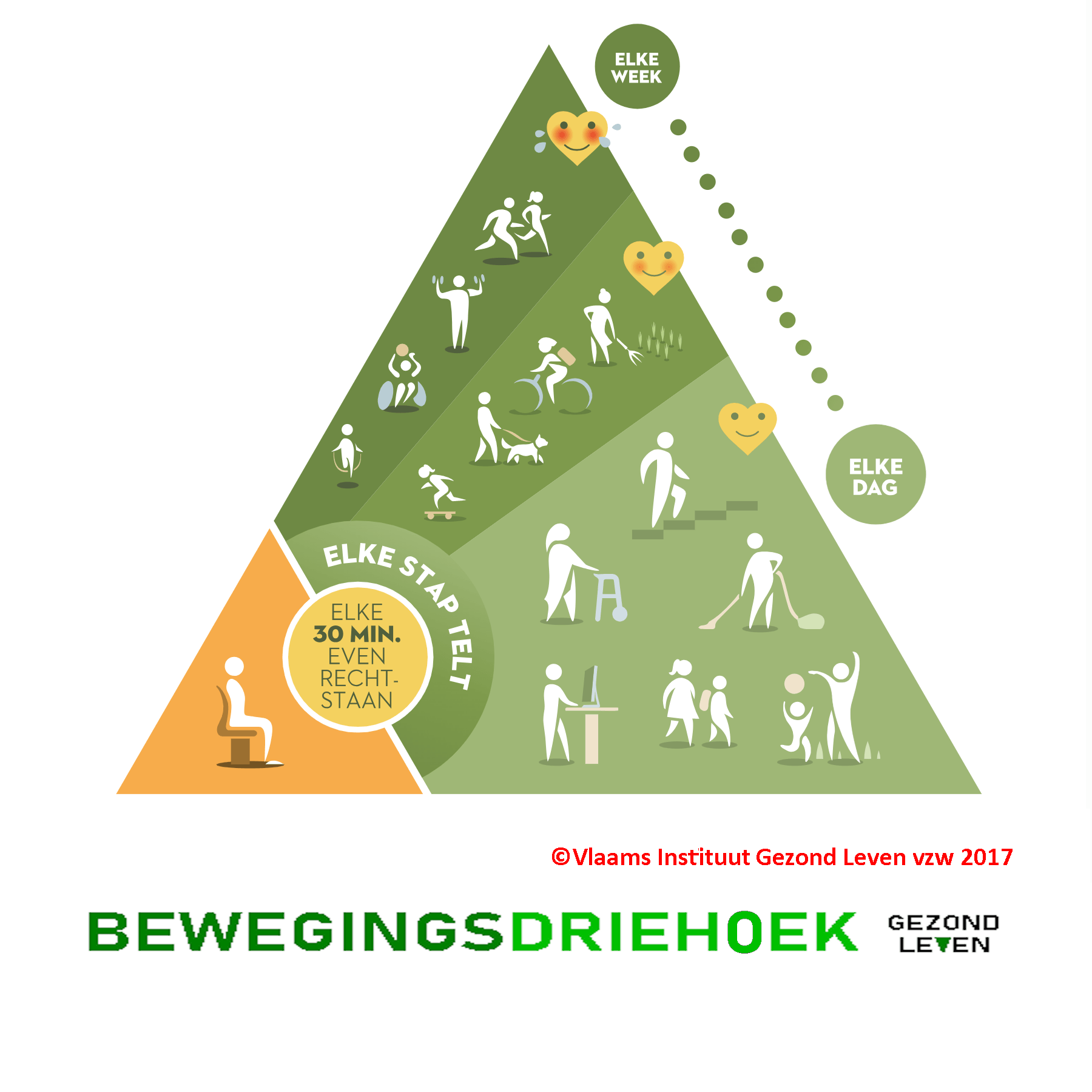 Bewegingsdriehoek
